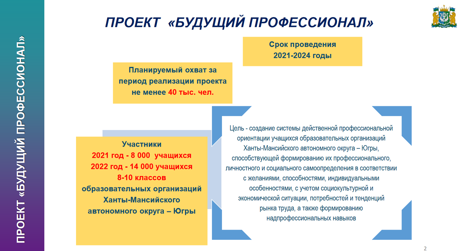 Будущий профессионал» — Образовательный портал