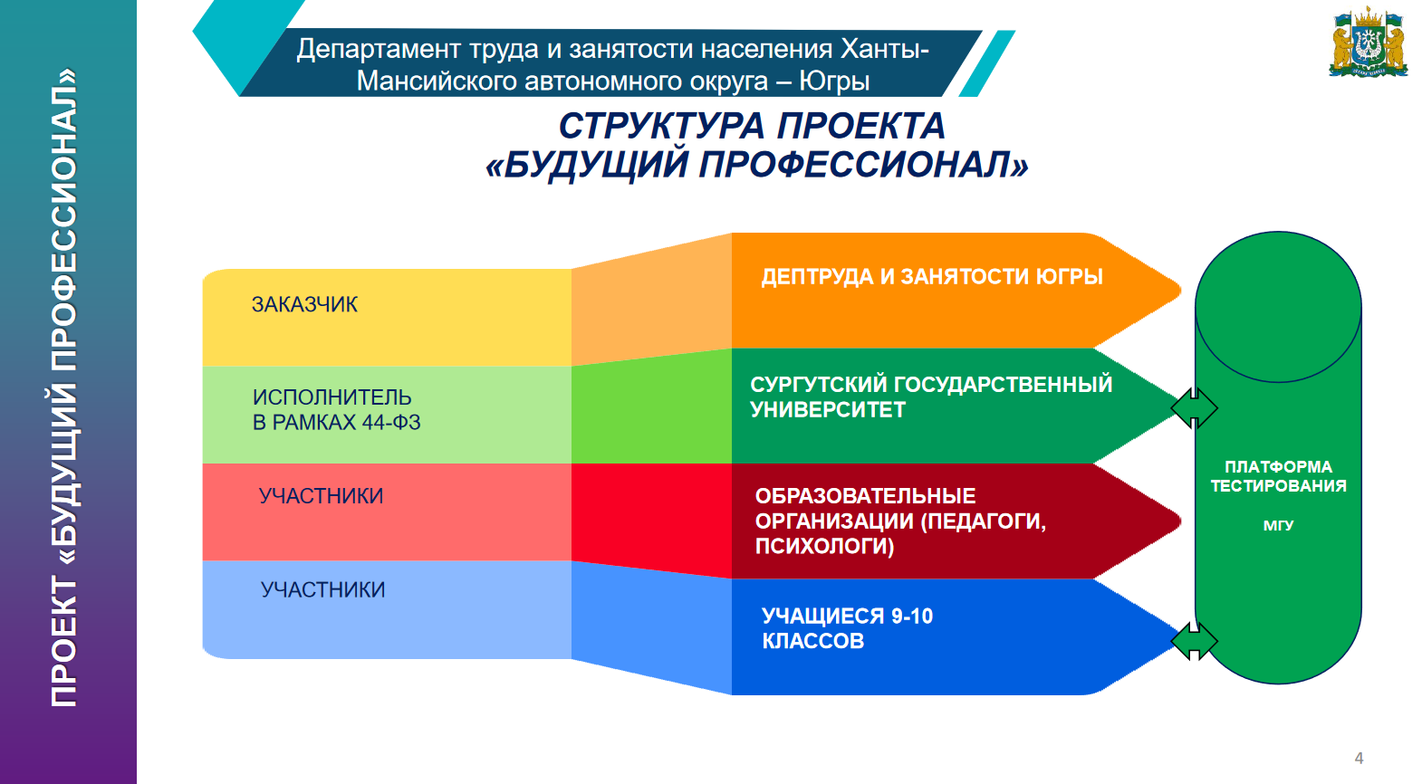 Будущий профессионал» — Образовательный портал